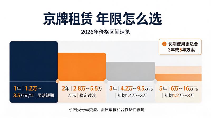 北京车牌租赁政策变化