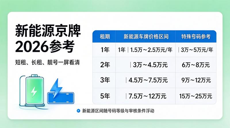 2026年新能源车增长趋势